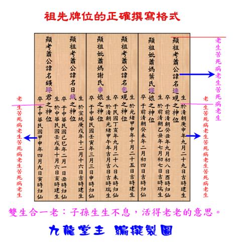 祖先牌位內牌寫法|安置牌位學問多，書寫、擺放規則你都知道嗎？解析牌。